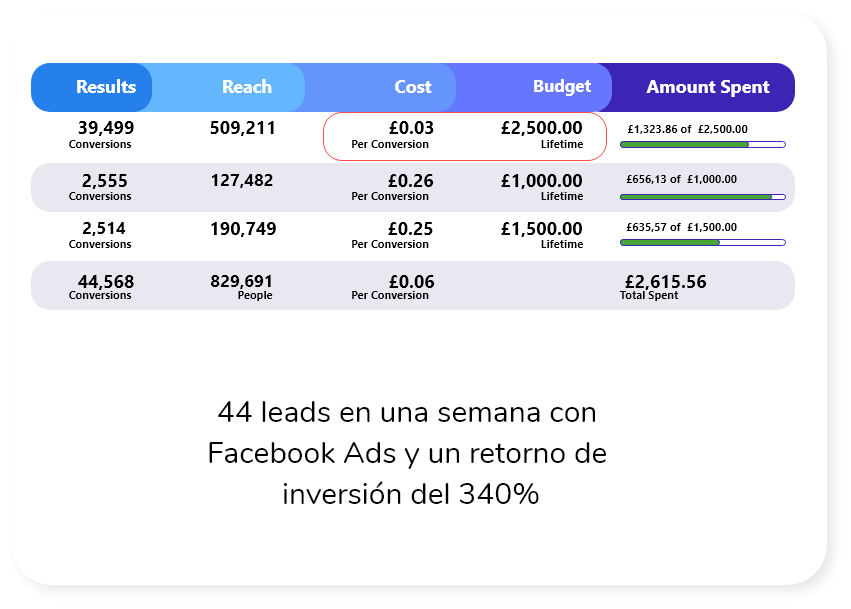 44 leads una semana